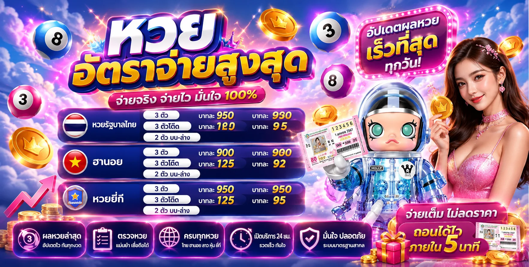 ผลหวย MOLLY639 หวยไทย ลาว ฮานอย จ่ายบาทละ 900